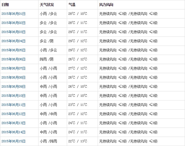 山南6月天氣預(yù)報