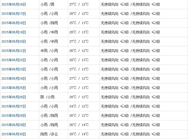 山南6月天氣預(yù)報