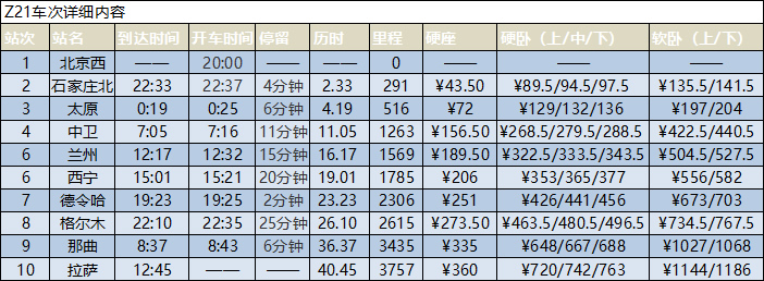 北京西到拉薩的火車信息時刻表
