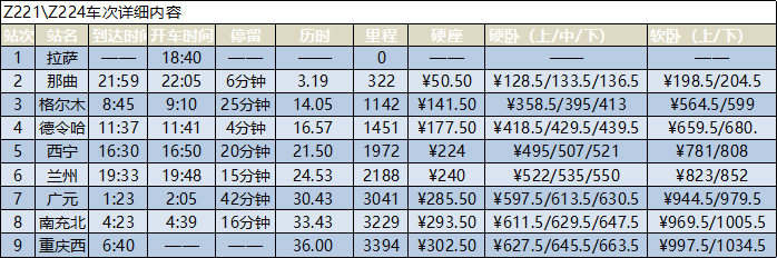 拉薩到重慶的火車時(shí)刻表