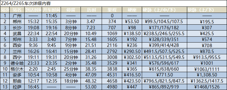 廣州到拉薩的火車時(shí)刻表